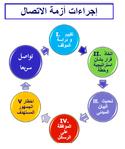 الاعلام المعاصر مميزات من من مميزات