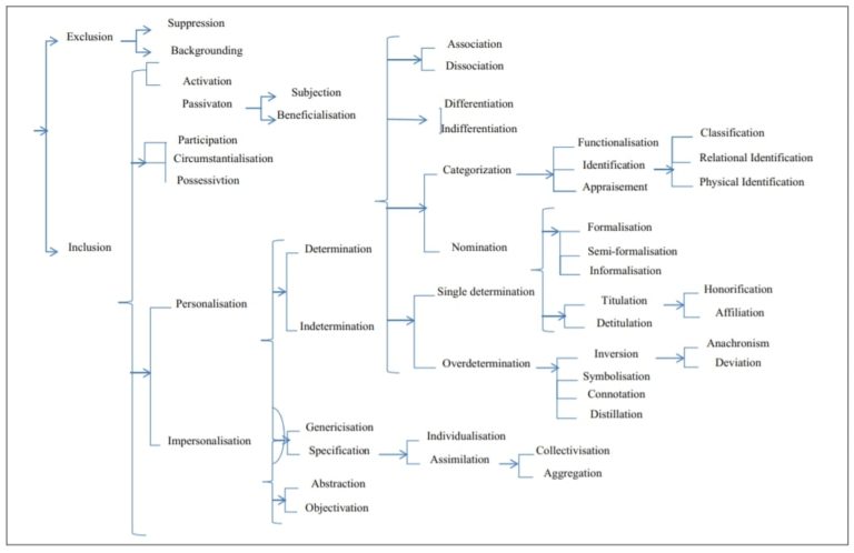 More than Meets the Eye: A Multimodal Approach to Science-Popularizing ...